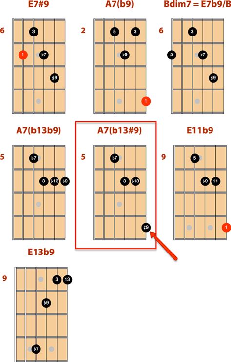 403 - Chord Melody Tip 1 - Separate melody with dynamics. . Guitar chord melody arrangements